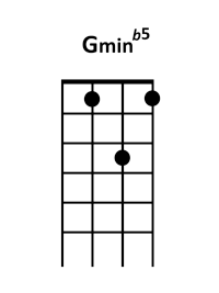 draw 4 - G minor flatted 5 Chord